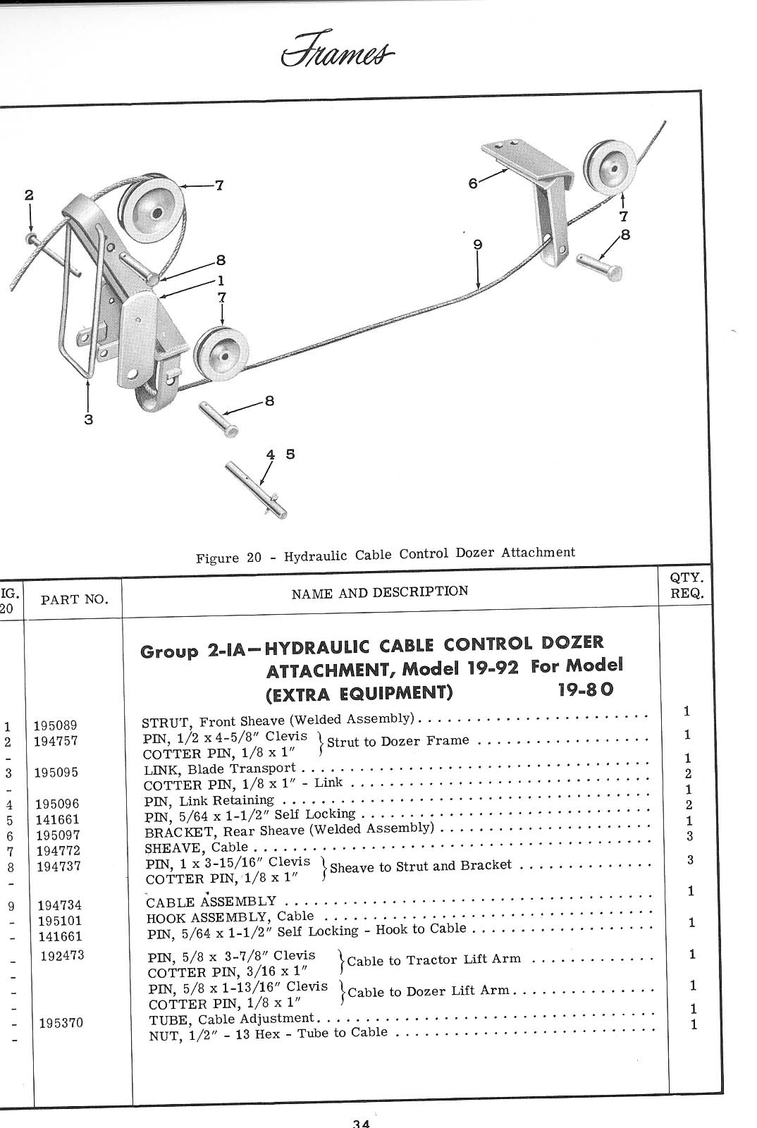 Hydraulic Cable Control